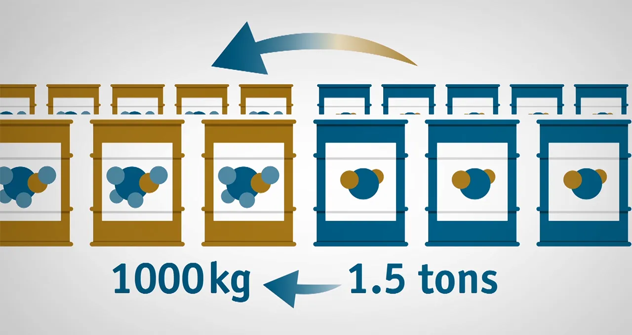 MefCO2 explainer video